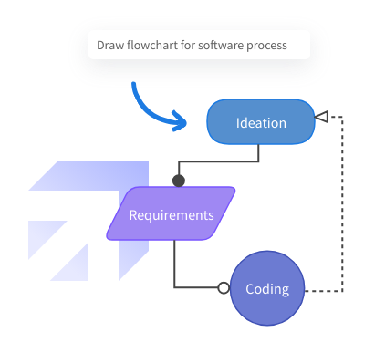 AI Flowchart