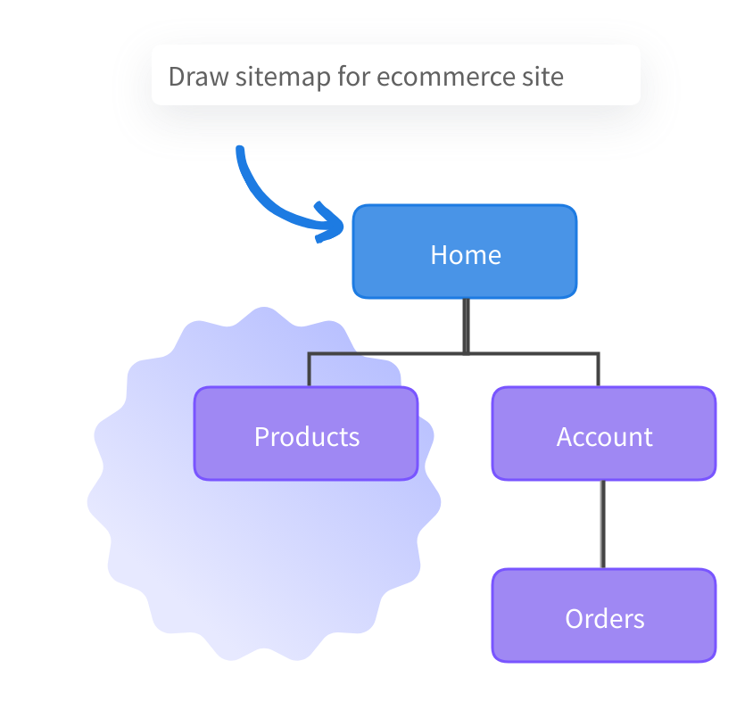 AI SiteMap